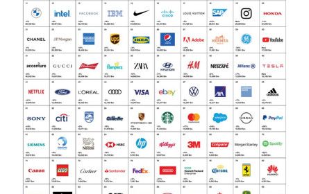 Interbrand veröffentlicht "Best Global Brands 2020"