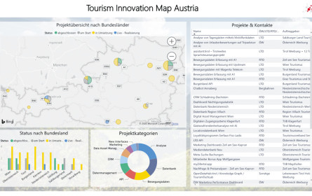 Die ÖW setzt auf die TIM