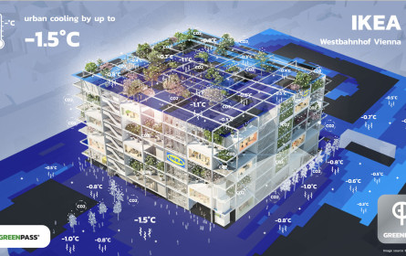 „Cooler Hauspark für Wien“