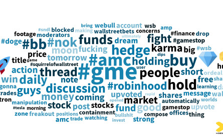 Medienbeobachtung vernachlässigt: Hedgefonds verlieren Milliarden