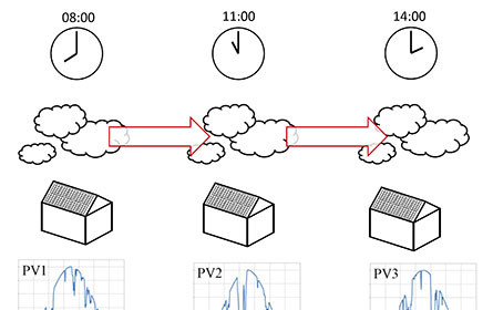 Mission Innovation Austria: Das Forum für die Gestaltung der Energiezukunft