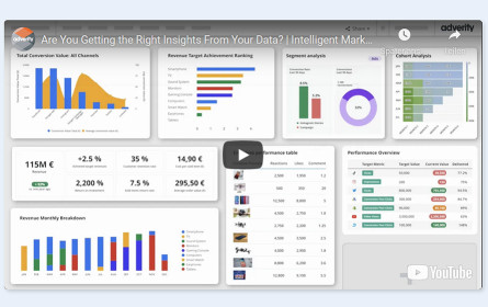 Wiener Daten-Start-up Adverity erhielt 102 Mio. Euro von Investoren