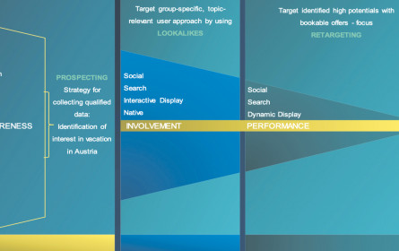 Wenn der Urlaub winkt