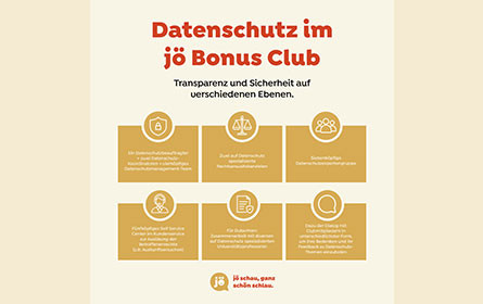 Datenschutz bei jö: außerordentlicher Einsatz auf allen Ebenen