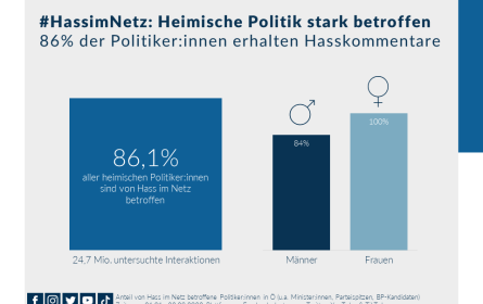Social Media-Analyse #HassimNetz"