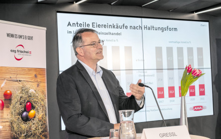 Auf die Haltung kommt es an