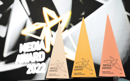 Exzellente Media-Ideen auf dem Siegerpodest