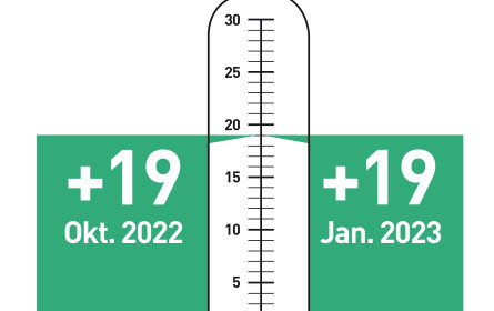 WKÖ-Mrazek: Österreichs Werbekonjunktur ist stabil