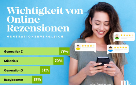 Online-Rezensionen: Die Macht der Sterne