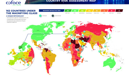 Coface Länder- und Branchenbewertung