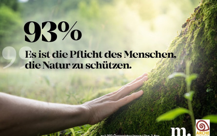 Umwelt- und Klimathemen bereiten den Österreicher überdurchschnittlich große Sorgen
