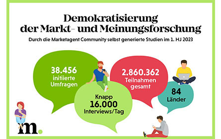 Demokratisierung der Markt- und Meinungsforschung