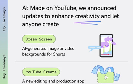 YouTube startet neue KI-basierte Anwendungen für mehr Kreativität