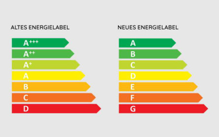 Werbung mit Energieeffizienzklassen muss auch auf Skala hinweisen