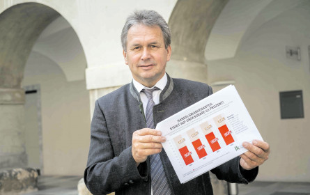 Bauernbund: Neuer Obmann Franz Titschenbacher