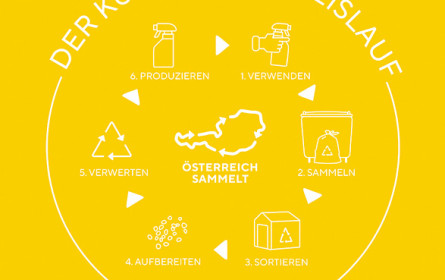 Neue Initiative für höhere Recyclingquote