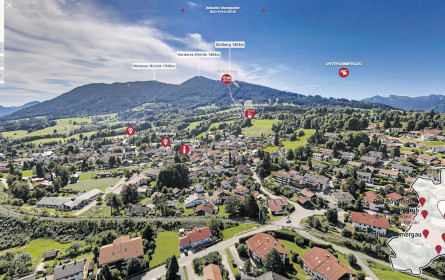 Digitaler Content mit Perspektiven