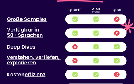 Revolution: Glaut startet in Österreich