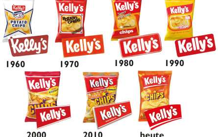 70 Jahre Kelly´s