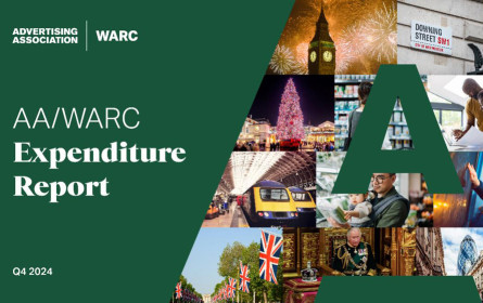 UK-Werbemarkt 2024 am Boomen