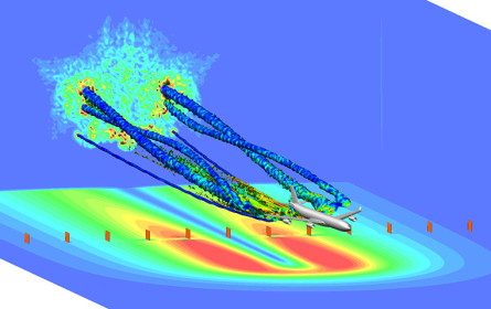 Strömungen, Turbulenzen, Fluiddynamik