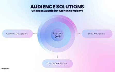 Goldbach Austria erweitert Targeting