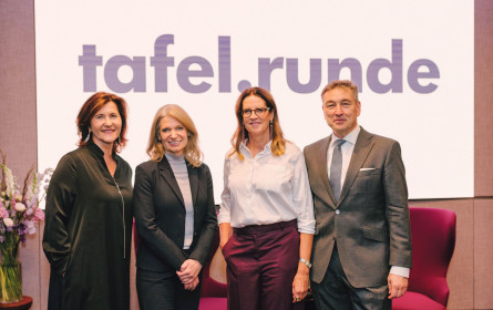 Neue Perspektiven