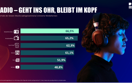 Werbeakzeptanz in Österreich