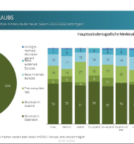 Winterurlaub 2025 in Österreich